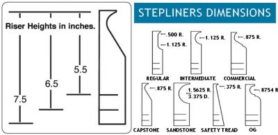 Step Liner-Sandstone-4ft Box