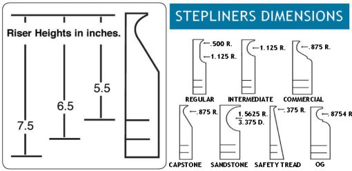 Step Liner-Safety Tread-4ft Box